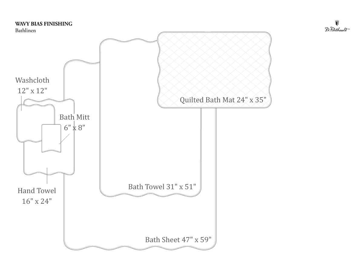 Diagram of bath products with dimensions labeled