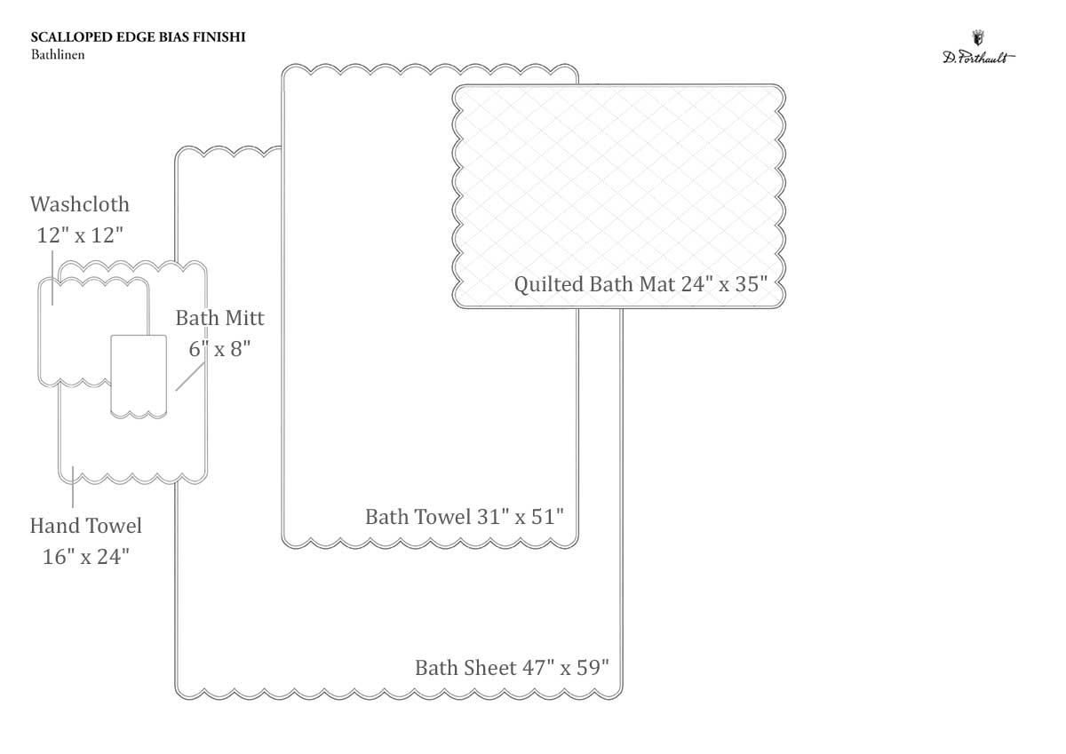 Jeté de Fleurs Blue Towels